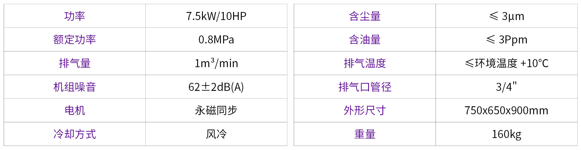 嘉興永磁螺桿機,嘉興捷豹空壓機,ES-10捷豹天星永磁螺桿機